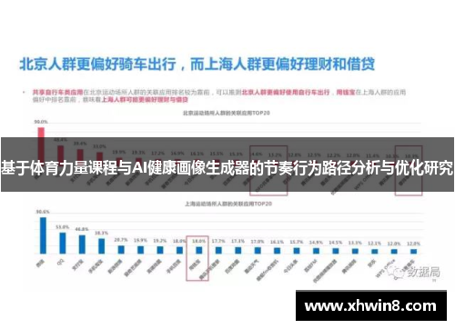 基于体育力量课程与AI健康画像生成器的节奏行为路径分析与优化研究