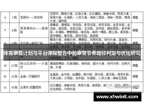 体育康复计划与平台课程整合中的康复节奏路径判定与优化研究