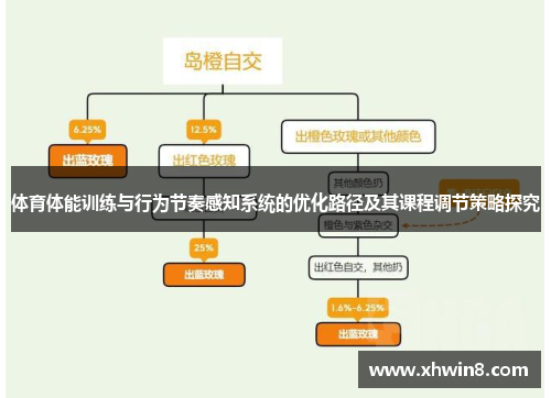 体育体能训练与行为节奏感知系统的优化路径及其课程调节策略探究