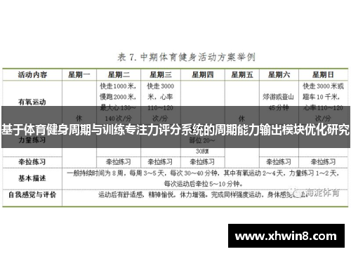 基于体育健身周期与训练专注力评分系统的周期能力输出模块优化研究