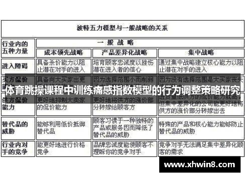 体育跳操课程中训练痛感指数模型的行为调整策略研究