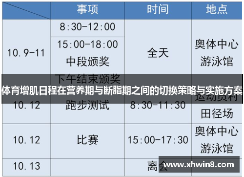 体育增肌日程在营养期与断脂期之间的切换策略与实施方案