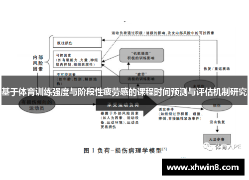 基于体育训练强度与阶段性疲劳感的课程时间预测与评估机制研究